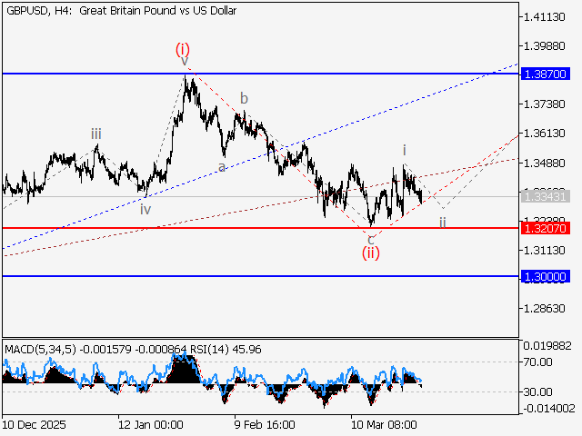 LiteFinance: Analisis