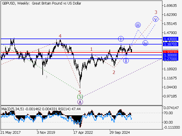 LiteFinance: Analisis