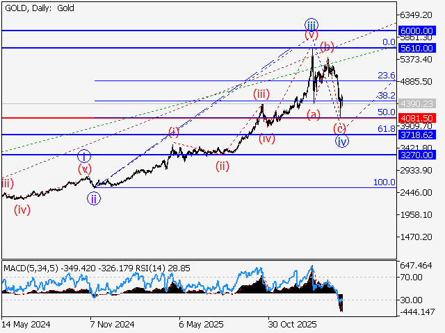 LiteFinance: Analisis