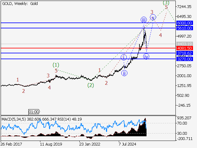 LiteFinance: Analisis