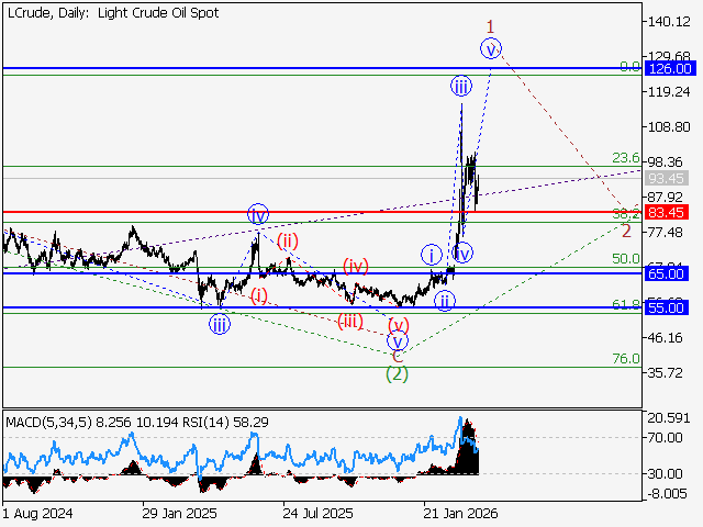 LiteFinance: Analisis