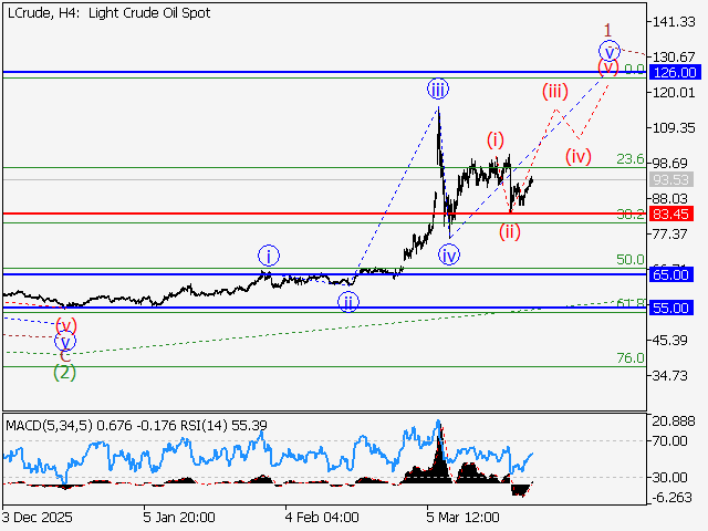 LiteFinance: Analisis