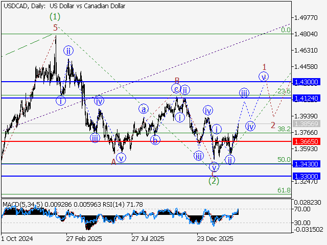 LiteFinance: Analisis