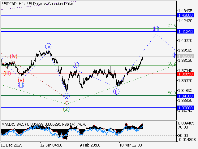LiteFinance: Analisis