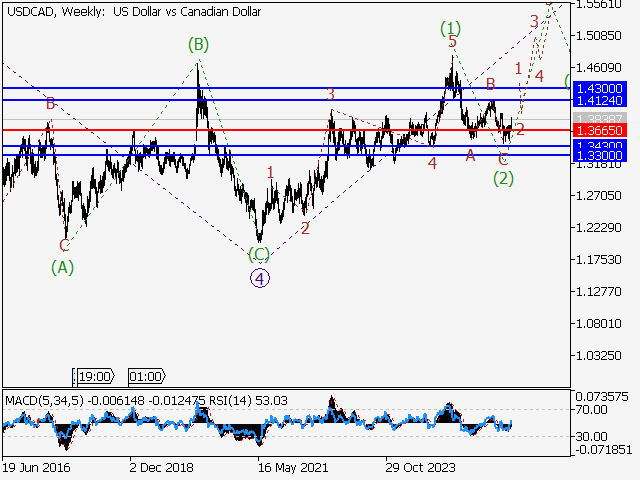 LiteFinance: Analisis