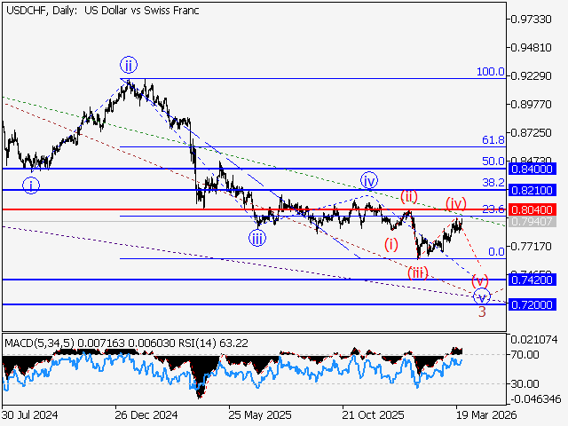 LiteFinance: Analisis
