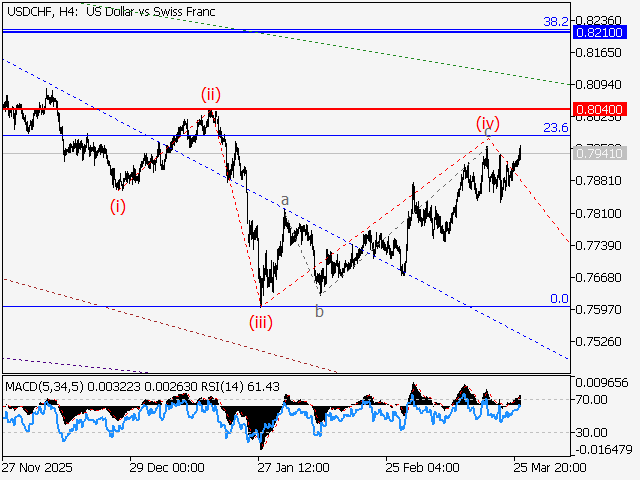 LiteFinance: Analisis