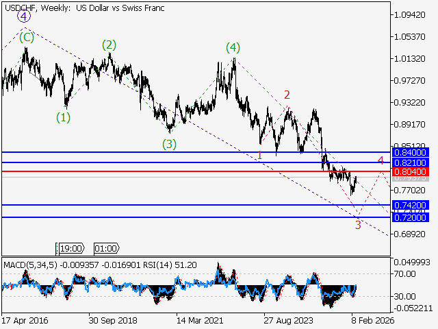 LiteFinance: Analisis
