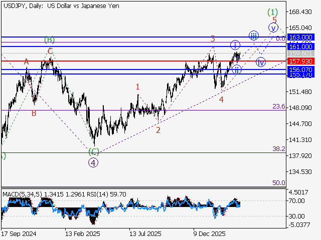 LiteFinance: Analisis