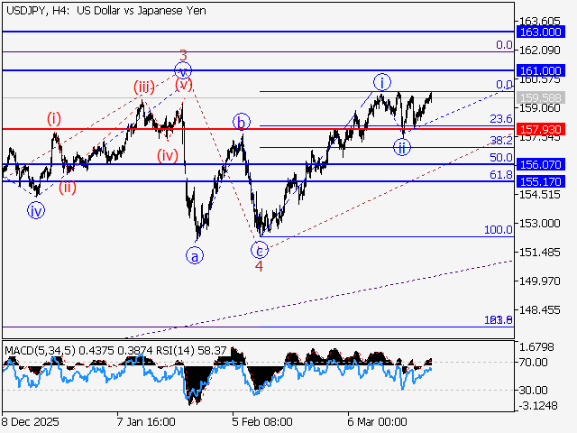 LiteFinance: Analisis