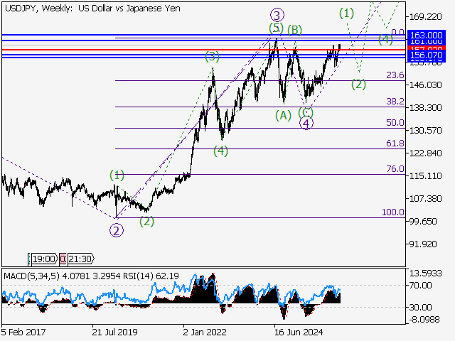LiteFinance: Analisis