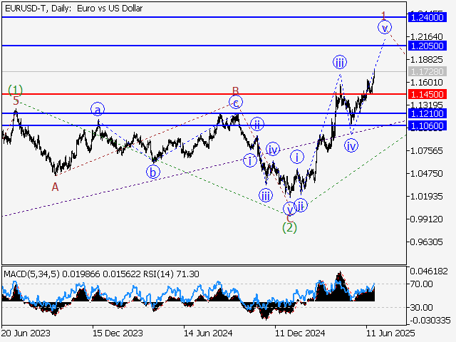 LiteFinance: Analisis