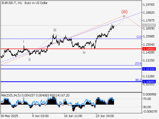 LiteFinance: Analisis