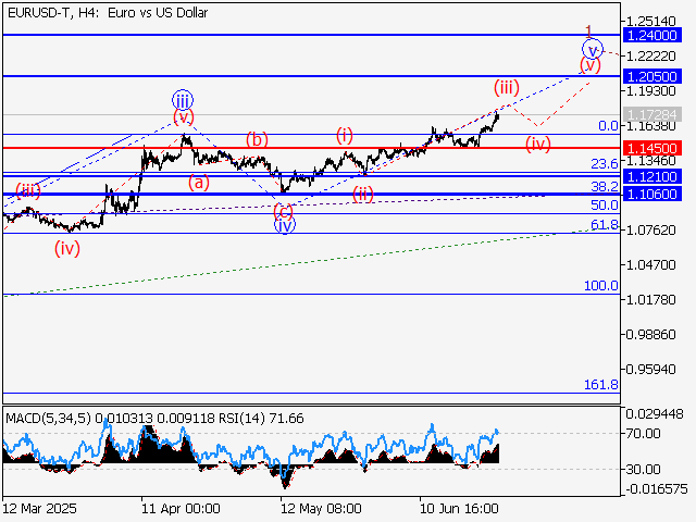 LiteFinance: Analisis