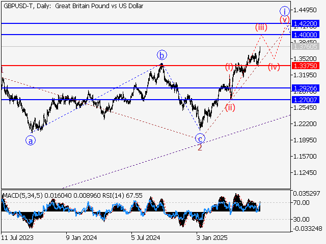 LiteFinance: Analisis