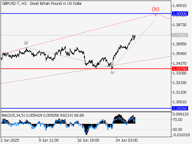LiteFinance: Analisis