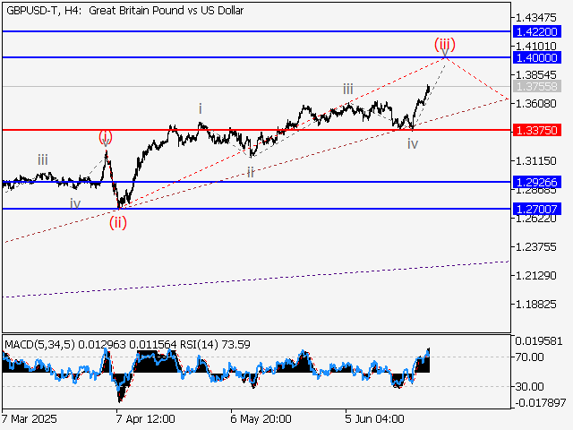 LiteFinance: Analisis