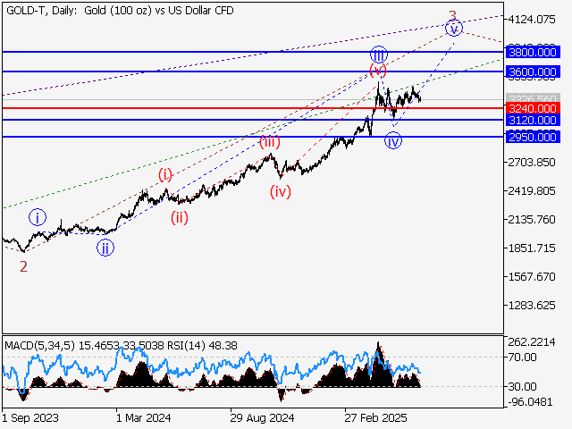 LiteFinance: Analisis