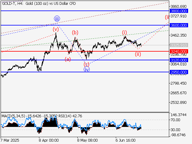 LiteFinance: Analisis