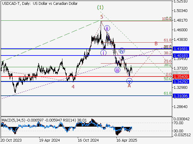 LiteFinance: Analisis