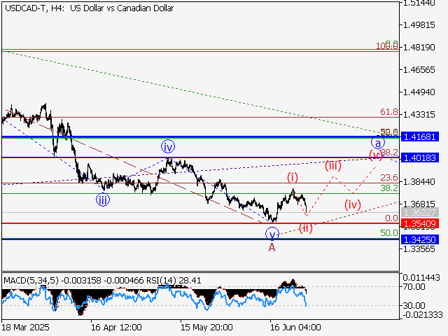 LiteFinance: Analisis