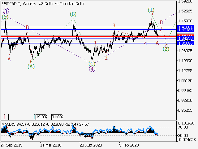 LiteFinance: Analisis