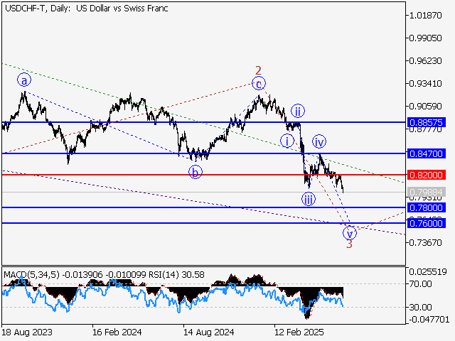 LiteFinance: Analisis