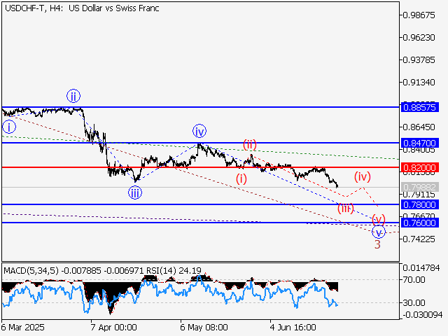 LiteFinance: Analisis