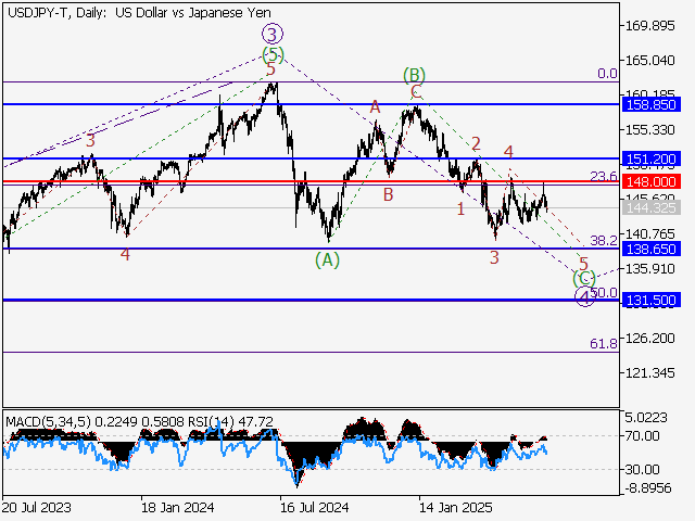 LiteFinance: Analisis