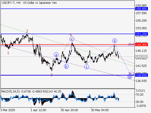 LiteFinance: Analisis