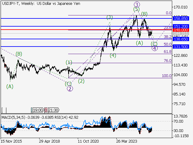 LiteFinance: Analisis