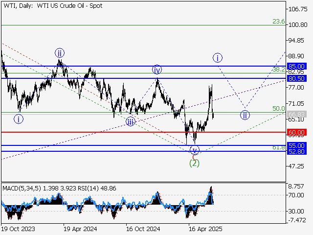 LiteFinance: Analisis