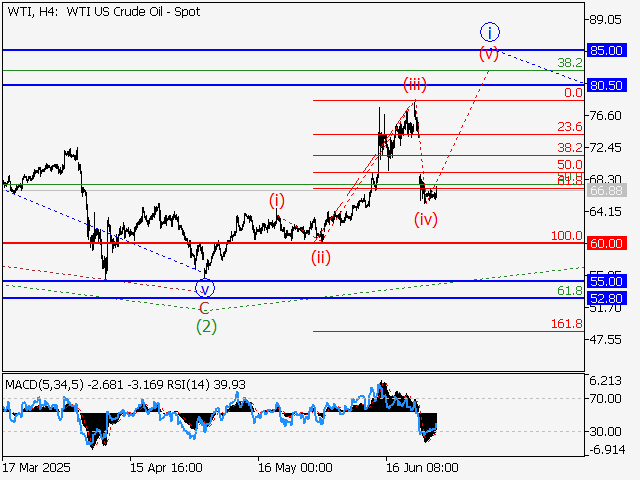 LiteFinance: Analisis