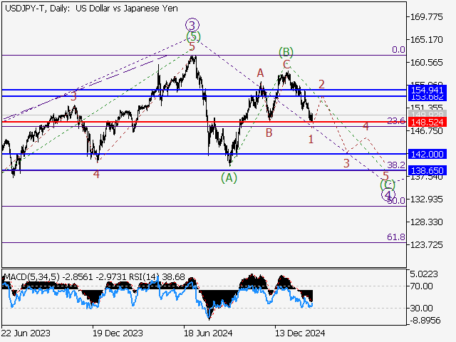 анализ и прогноз форекс
