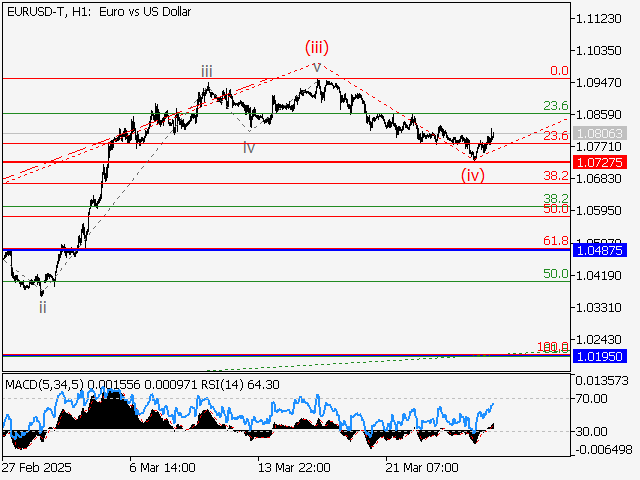 анализ и прогноз форекс
