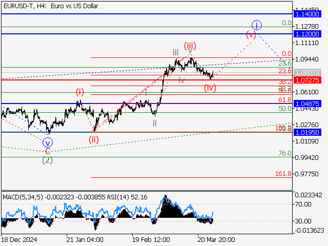 анализ и прогноз форекс