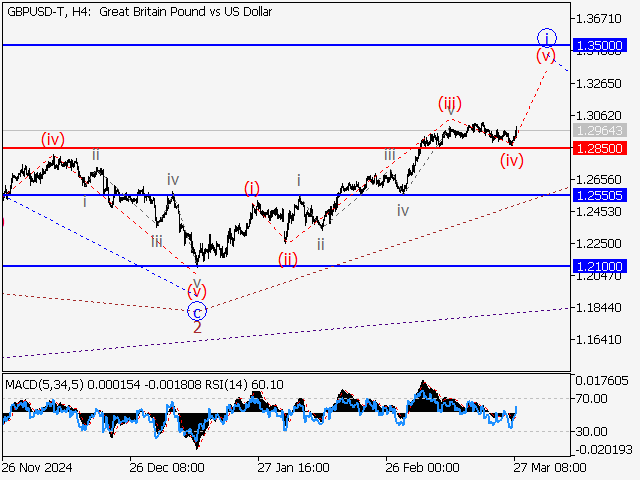 анализ и прогноз форекс