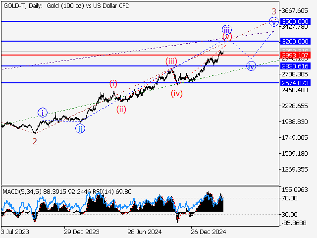 анализ и прогноз форекс