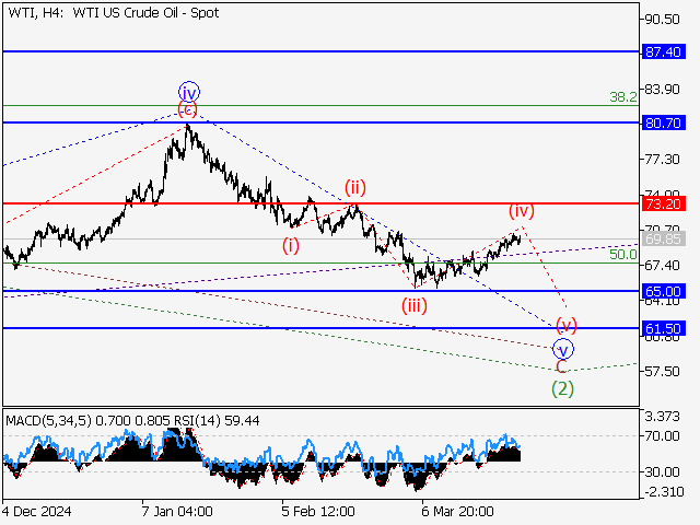 анализ и прогноз форекс