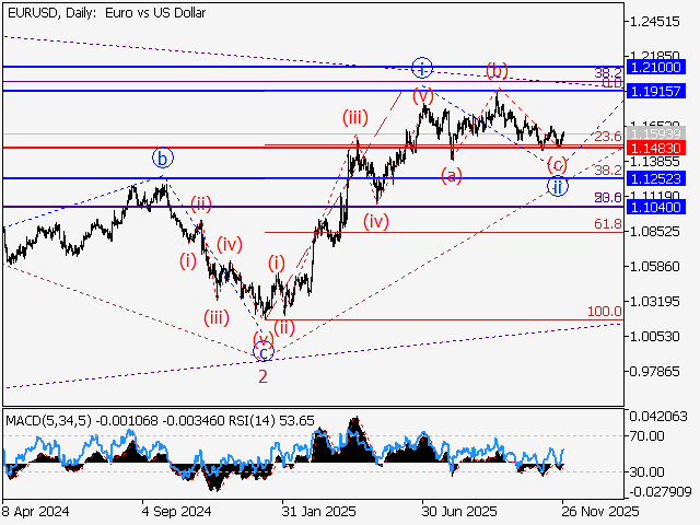 LiteFinance: Analisis
