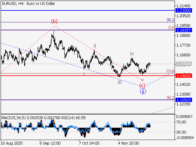 LiteFinance: Analisis