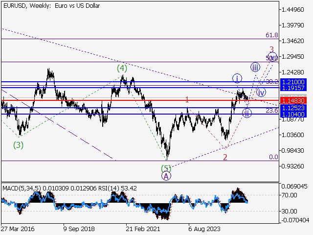 LiteFinance: Analisis