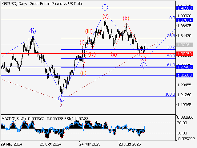 LiteFinance: Analisis