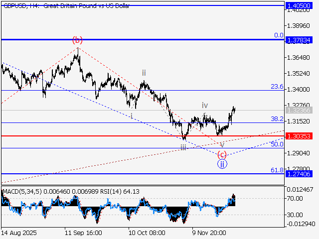 LiteFinance: Analisis