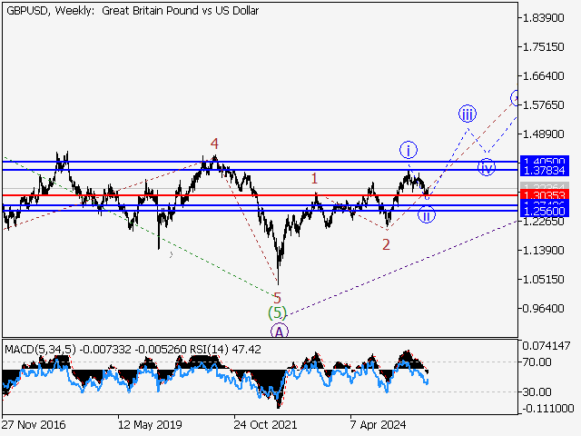 LiteFinance: Analisis