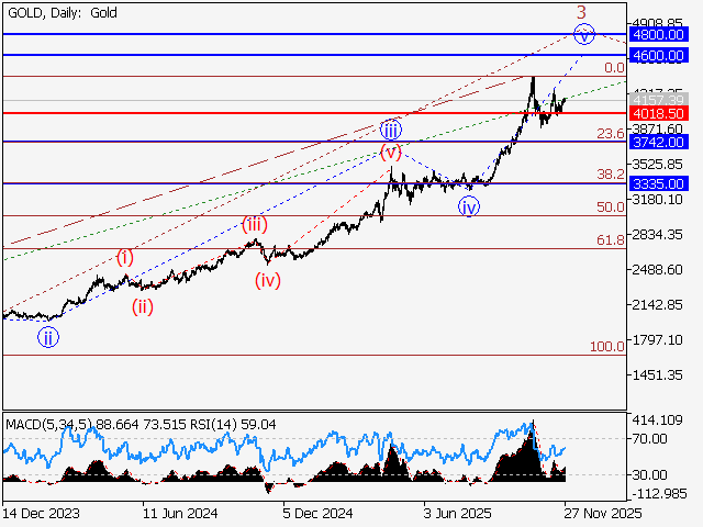 LiteFinance: Analisis