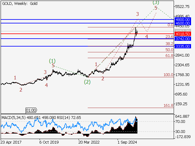 LiteFinance: Analisis