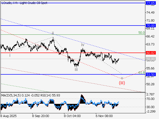 LiteFinance: Analisis