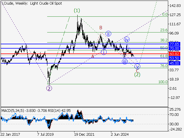LiteFinance: Analisis