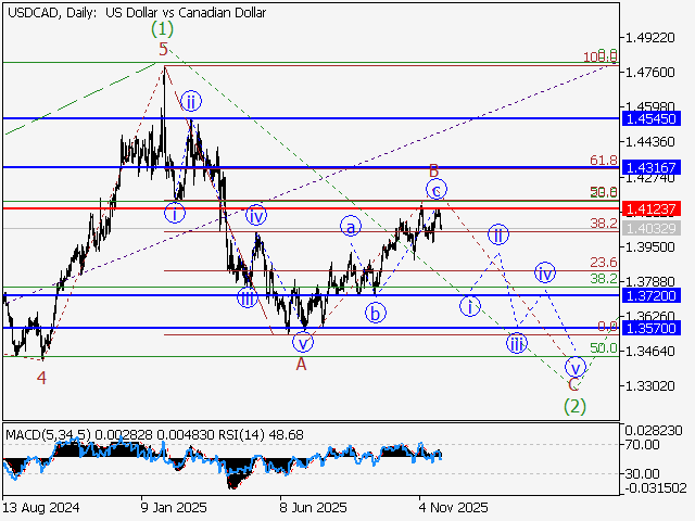 LiteFinance: Analisis